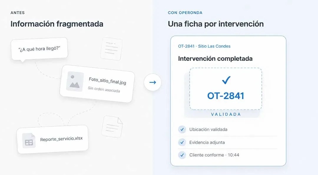 Servicios Técnicos antes y después Operonda